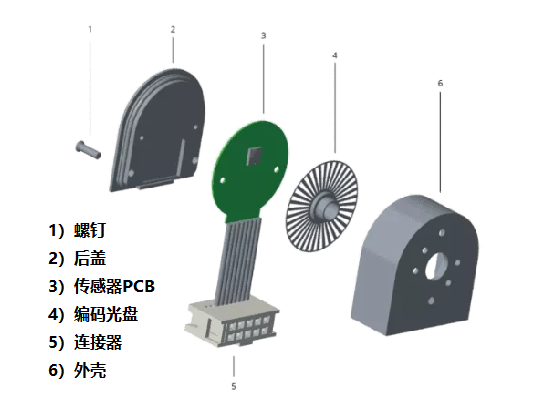 光學編碼器僅由四個主要部件組成，光學編碼器的組成結構！