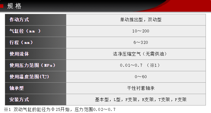 FCD-40-36-S0產品技術參數(shù)