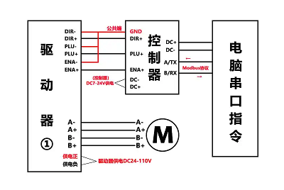 步進電機驅動器接線原理，實現對電機位置和速度的精確控制